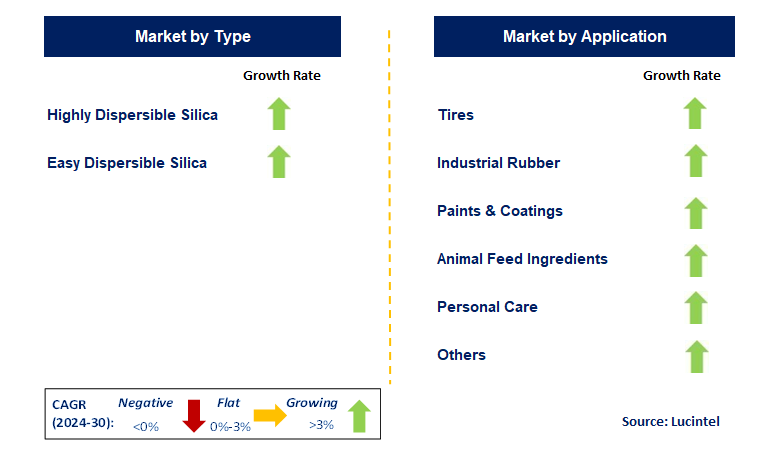 Rice Husk Silica by Segment